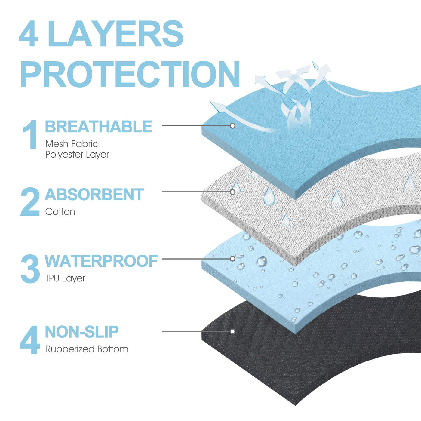 Washable Dog Urine Pad Waterproof Toilet Training Mat For Dogs 89 5 X product image