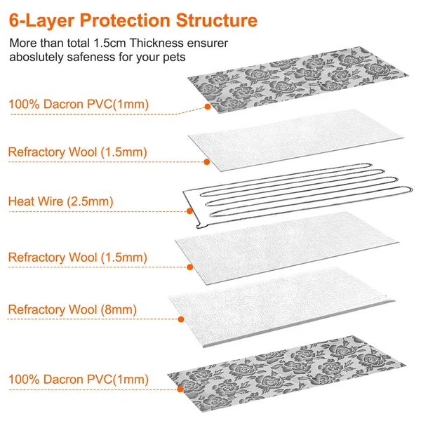 Pet Heating Pad Dog Cat Electric Heating Mat Waterproof Adjustable War product image