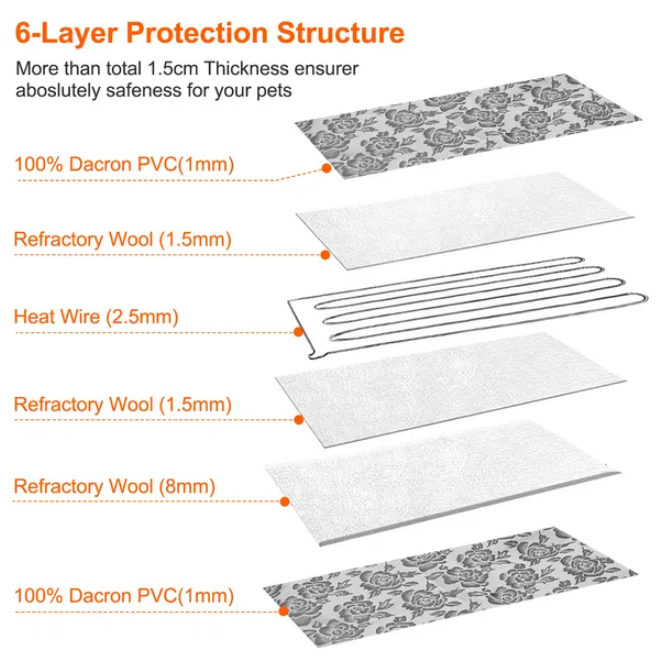 Pet Waterproof Adjustable Warm Blanket product image